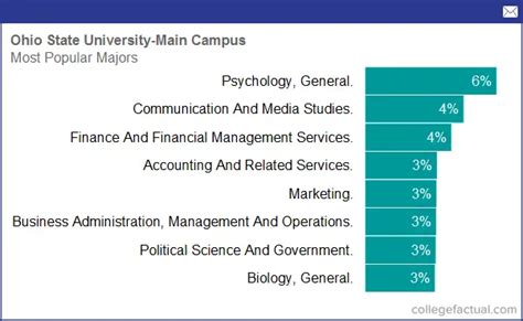 ohio state majors|ohio state majors list.